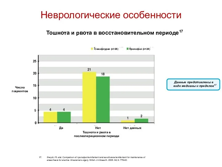 Неврологические особенности Данные представлены в виде медианы и пределов17 17.