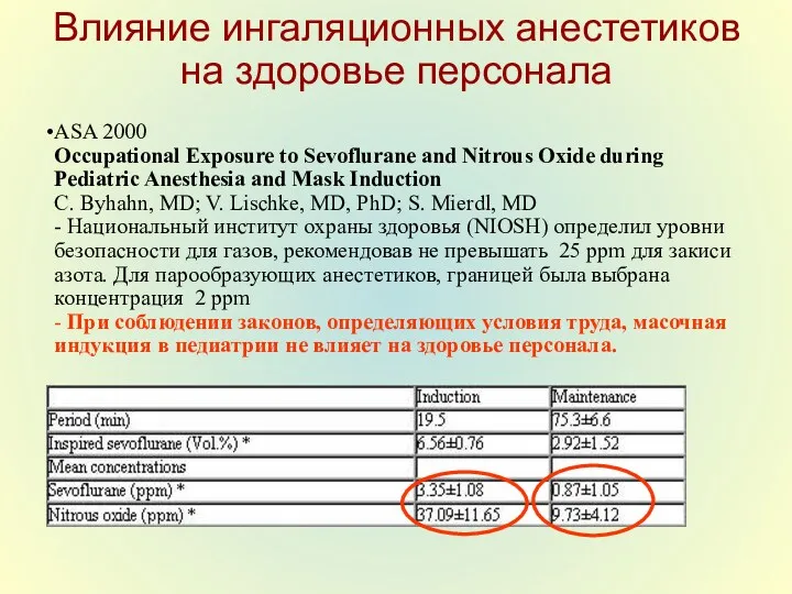 Влияние ингаляционных анестетиков на здоровье персонала ASA 2000 Occupational Exposure