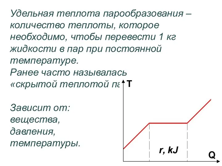 Удельная теплота парообразования – количество теплоты, которое необходимо, чтобы перевести