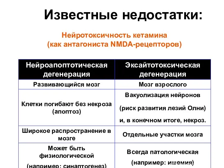 Известные недостатки: Нейротоксичность кетамина (как антагониста NMDA-рецепторов) PR-RU-ABB-SEV-21(03/13)