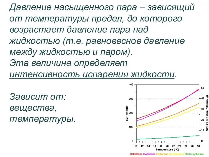 Давление насыщенного пара – зависящий от температуры предел, до которого