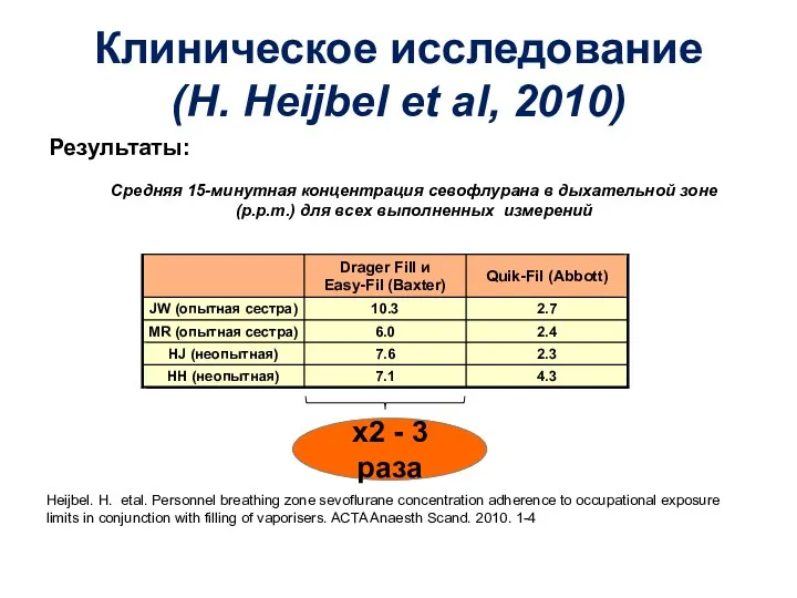 Клиническое исследование (H. Heijbel et al, 2010) Результаты: 2.4 6.0