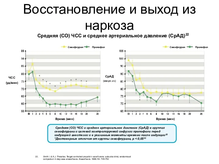 Восстановление и выход из наркоза 22. Smith I. & A.J.