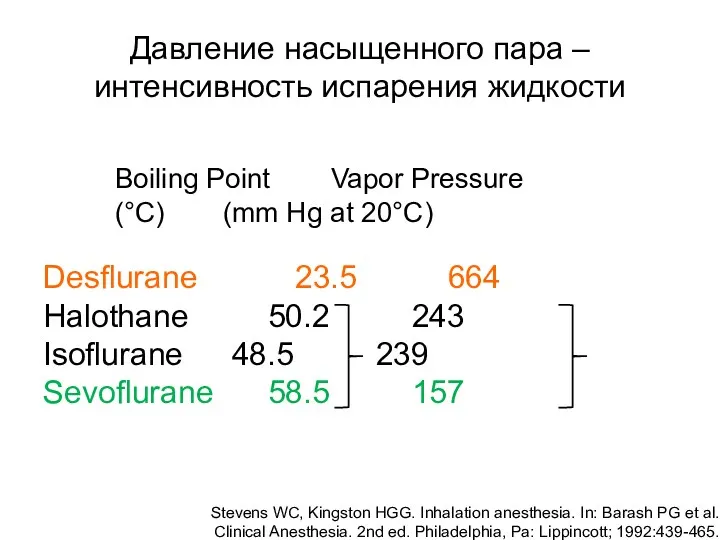 Boiling Point Vapor Pressure (°C) (mm Hg at 20°C) Desflurane