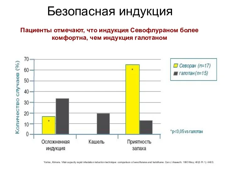 Пациенты отмечают, что индукция Севофлураном более комфортна, чем индукция галотаном