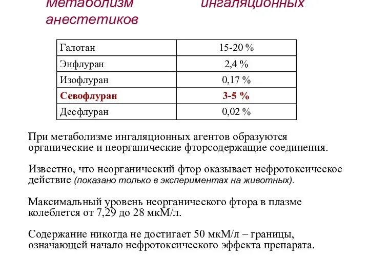 Метаболизм ингаляционных анестетиков При метаболизме ингаляционных агентов образуются органические и