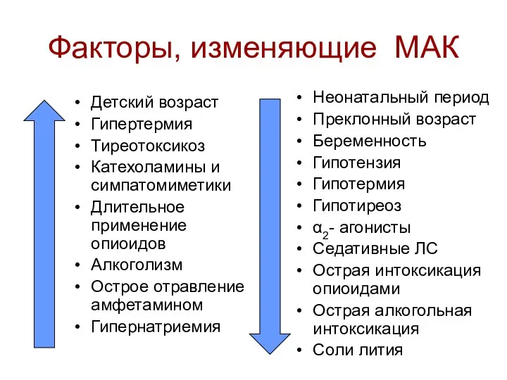 Факторы, изменяющие МАК Детский возраст Гипертермия Тиреотоксикоз Катехоламины и симпатомиметики