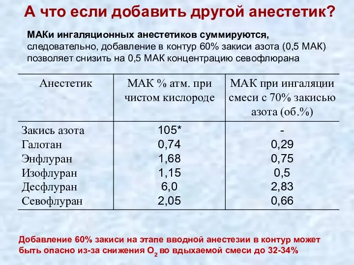 А что если добавить другой анестетик? МАКи ингаляционных анестетиков суммируются,