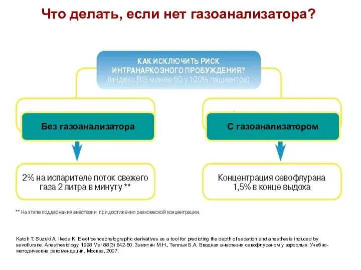 Что делать, если нет газоанализатора? Без газоанализатора С газоанализатором Katoh