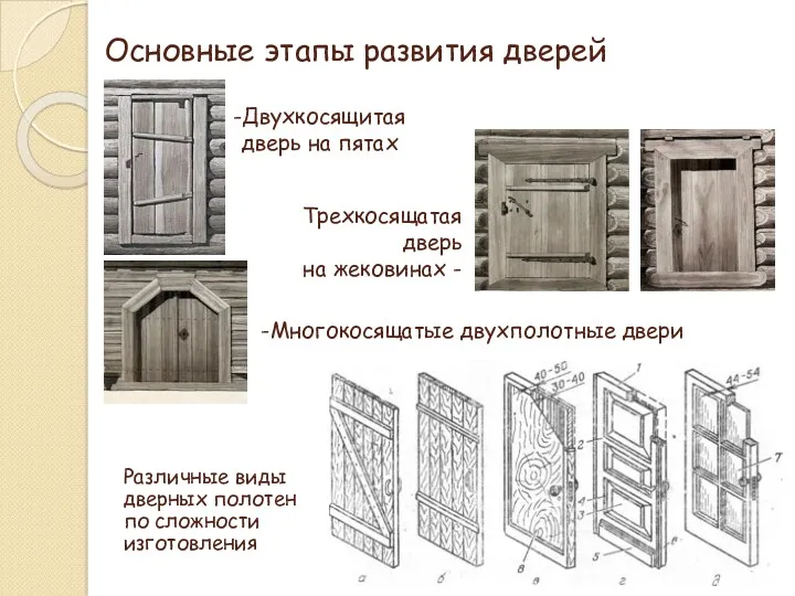 Двухкосящитая дверь на пятах Основные этапы развития дверей Трехкосящатая дверь