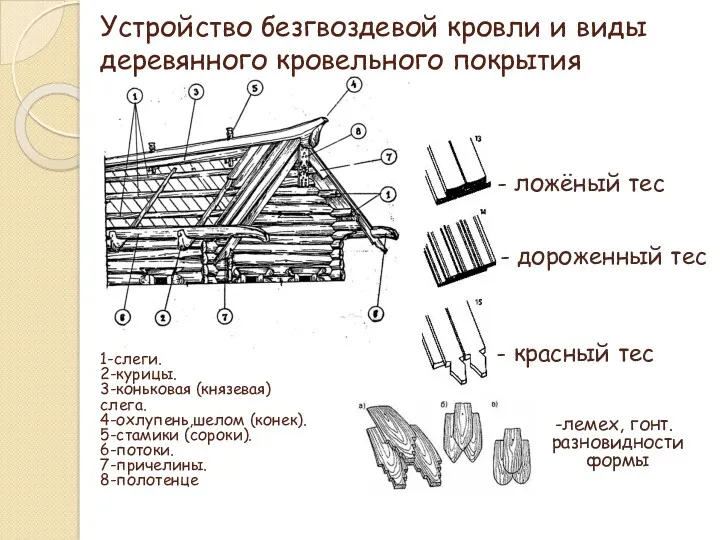 Устройство безгвоздевой кровли и виды деревянного кровельного покрытия 1-слеги. 2-курицы.