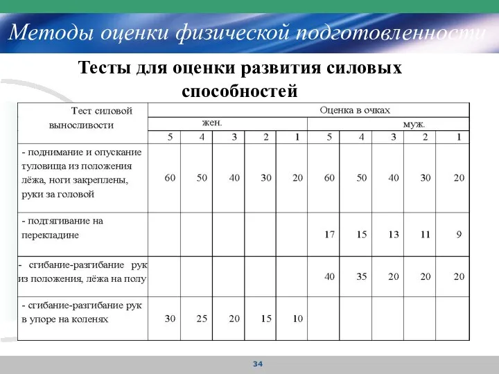 Методы оценки физической подготовленности Тесты для оценки развития силовых способностей