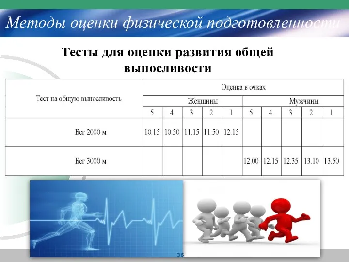 Методы оценки физической подготовленности Тесты для оценки развития общей выносливости