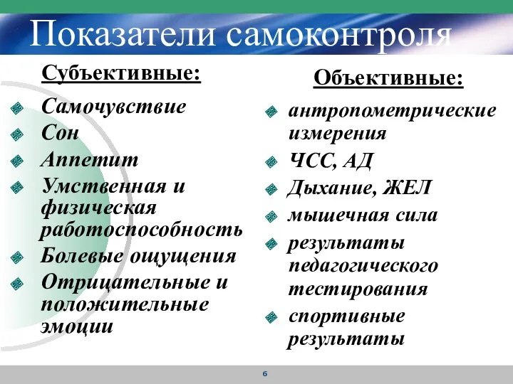 Показатели самоконтроля Субъективные: Объективные: Самочувствие Сон Аппетит Умственная и физическая