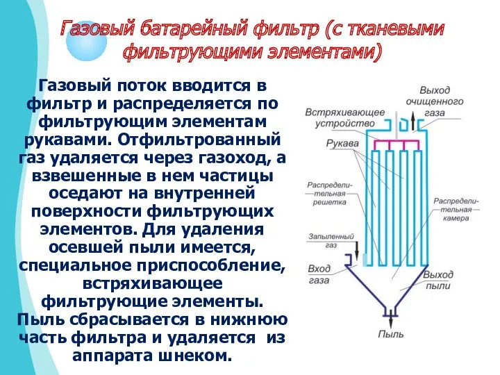 Газовый батарейный фильтр (с тканевыми фильтрующими элементами) Газовый поток вводится