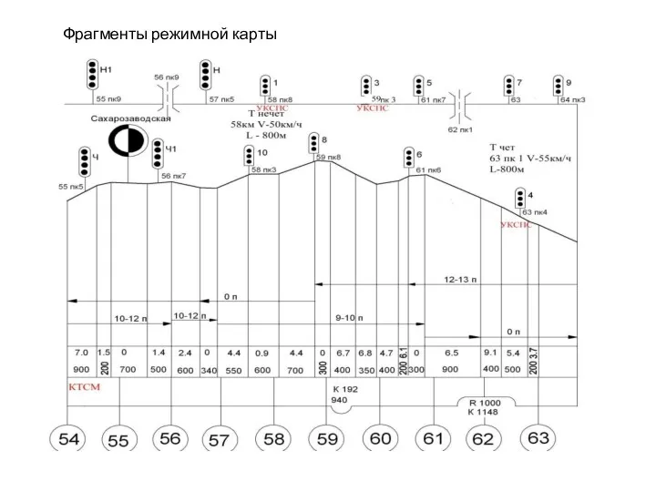 Фрагменты режимной карты