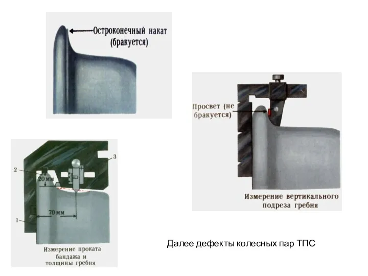 Далее дефекты колесных пар ТПС