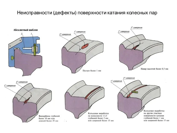 Неисправности (дефекты) поверхности катания колесных пар