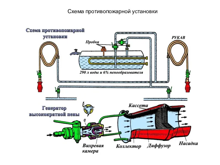 Схема противопожарной установки