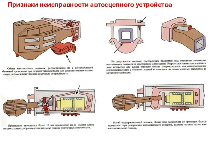 Признаки неисправности автосцепного устройства