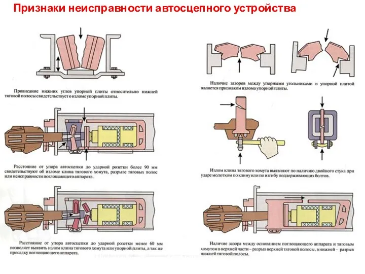 Признаки неисправности автосцепного устройства