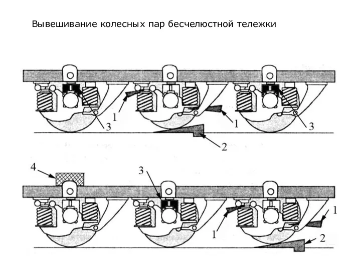 Вывешивание колесных пар бесчелюстной тележки