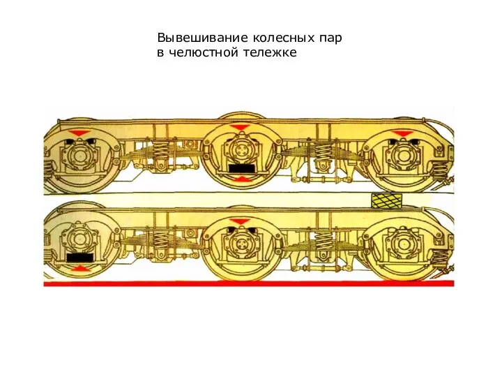 Вывешивание колесных пар в челюстной тележке