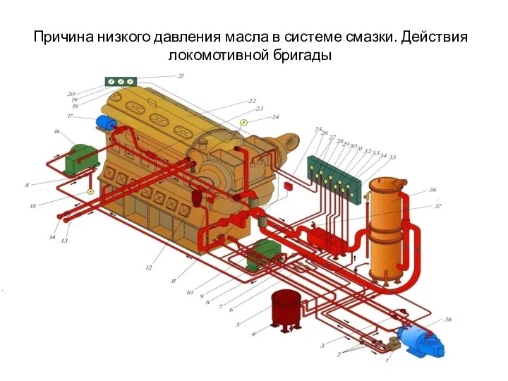 Причина низкого давления масла в системе смазки. Действия локомотивной бригады