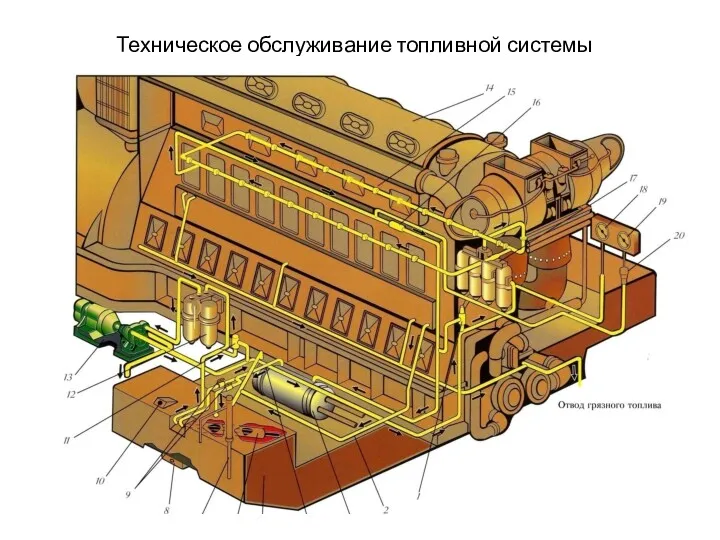 Техническое обслуживание топливной системы