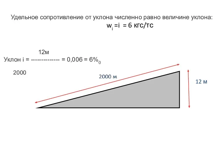 12м Уклон i = -------------- = 0,006 = 6%0 2000