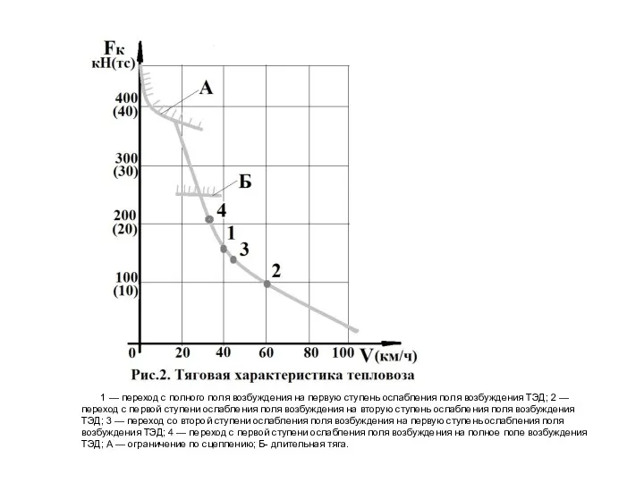 1 — переход с полного поля возбуждения на первую ступень