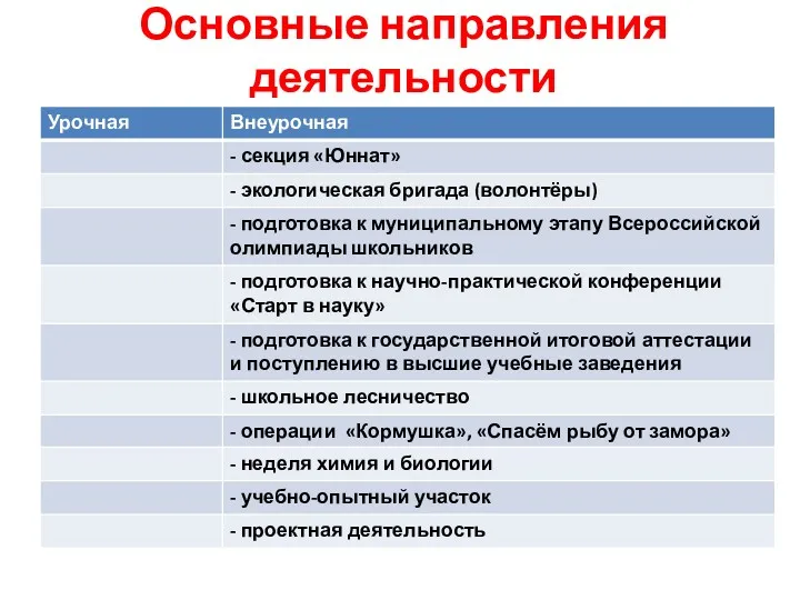 Основные направления деятельности