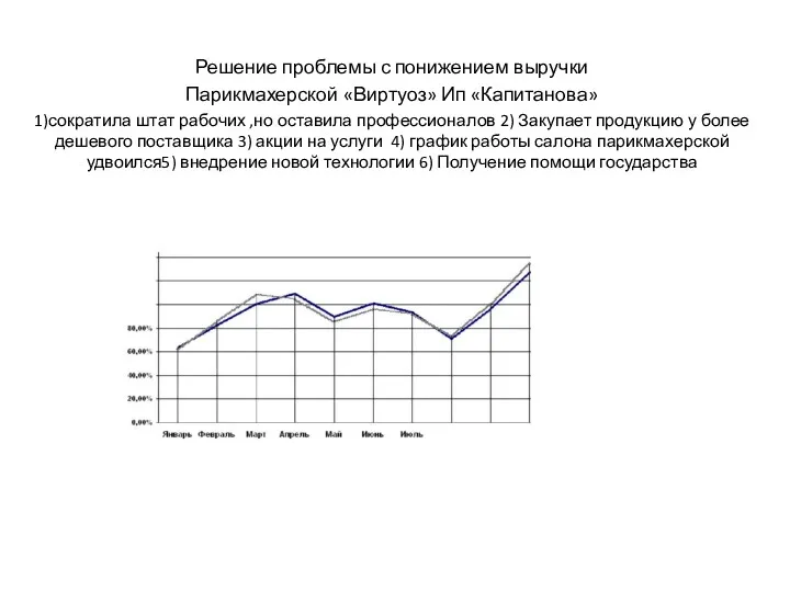 Решение проблемы с понижением выручки Парикмахерской «Виртуоз» Ип «Капитанова» 1)сократила штат рабочих ,но