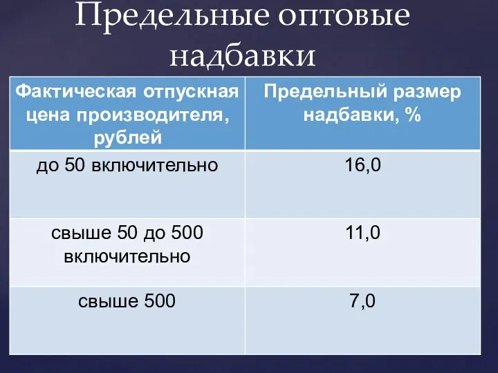 Предельные оптовые надбавки