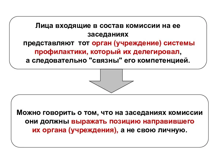 Лица входящие в состав комиссии на ее заседаниях представляют тот