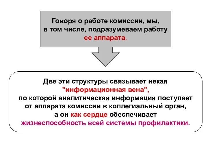 Говоря о работе комиссии, мы, в том числе, подразумеваем работу