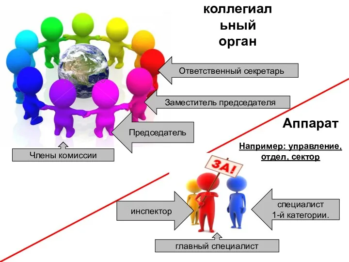 КДНиЗП Аппарат Председатель Ответственный секретарь Заместитель председателя Члены комиссии КДНиЗП