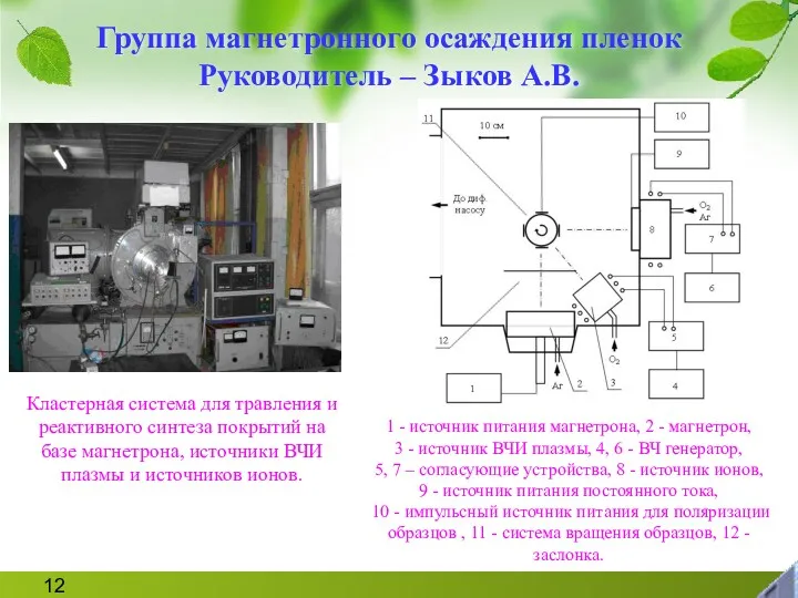 Группа магнетронного осаждения пленок Руководитель – Зыков А.В. Кластерная система для травления и