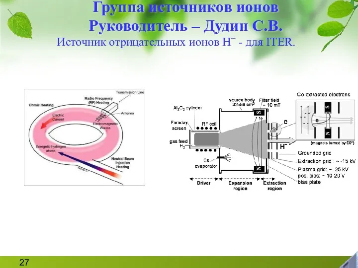 Группа источников ионов Руководитель – Дудин С.В. Источник отрицательных ионов H− - для ITER.