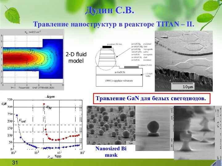 Дудин С.В. Травление наноструктур в реакторе TITAN – II. 2-D fluid model Травление