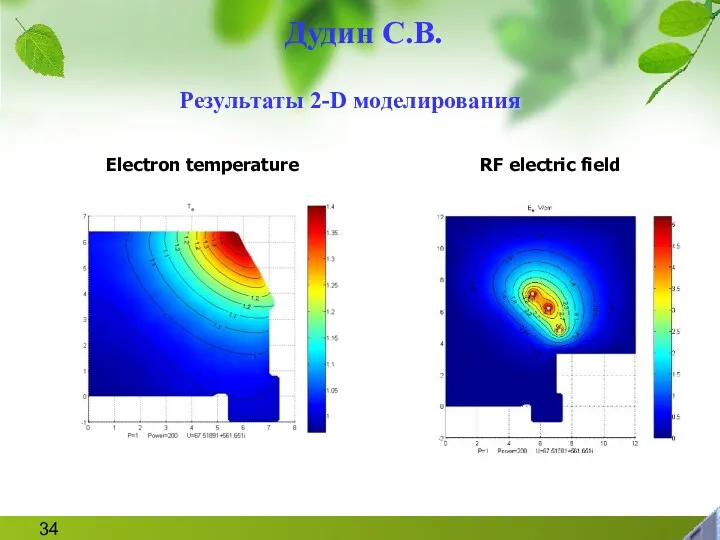 Результаты 2-D моделирования Electron temperature RF electric field Дудин С.В.