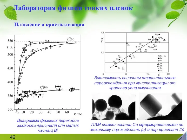 Плавление и кристаллизация Диаграмма фазовых переходов жидкость-кристалл для малых частиц Bi Зависимость величины