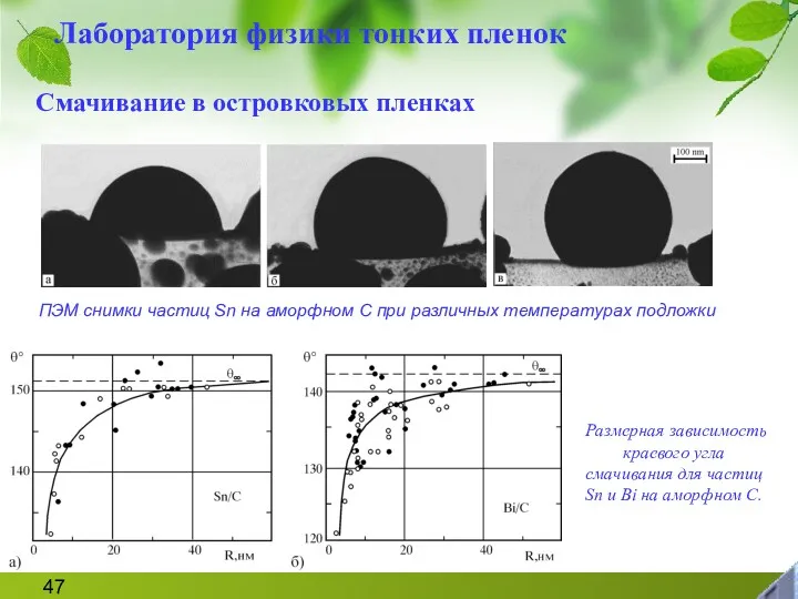 Смачивание в островковых пленках ПЭМ снимки частиц Sn на аморфном C при различных