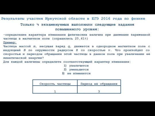 Только ¼ экзаменуемых выполнили следующие задания повышенного уровня: -определение характера изменения физических величин