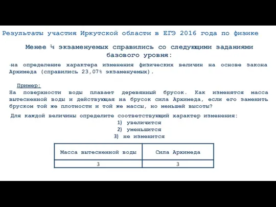 Менее ¼ экзаменуемых справились со следующими заданиями базового уровня: -на определение характера изменения