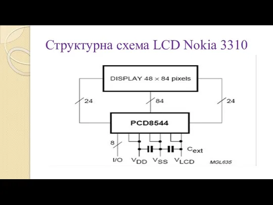 Структурна схема LCD Nokia 3310
