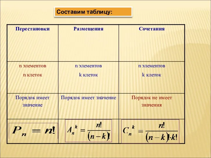 Составим таблицу: