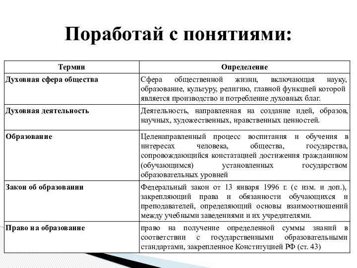 Поработай с понятиями: