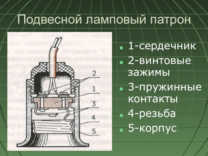 Подвесной ламповый патрон 1-сердечник 2-винтовые зажимы 3-пружинные контакты 4-резьба 5-корпус