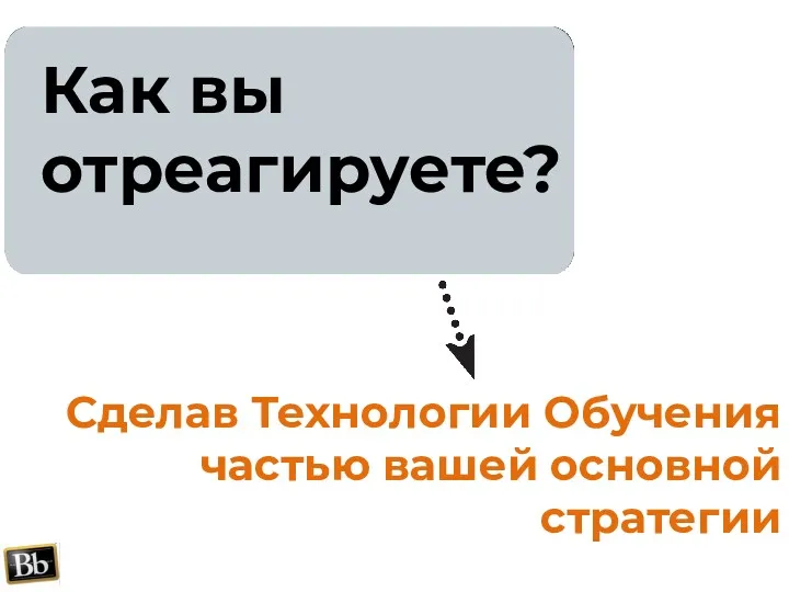 Сделав Технологии Обучения частью вашей основной стратегии Как вы отреагируете?